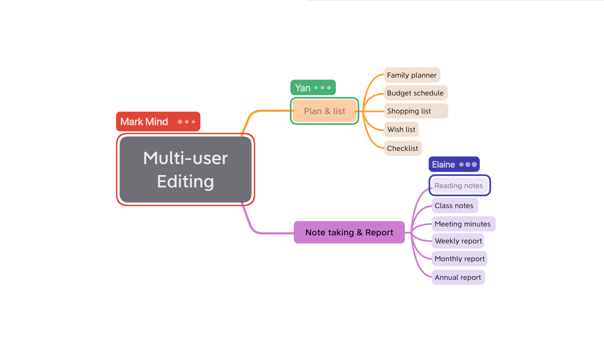 Xmind.works Introduction