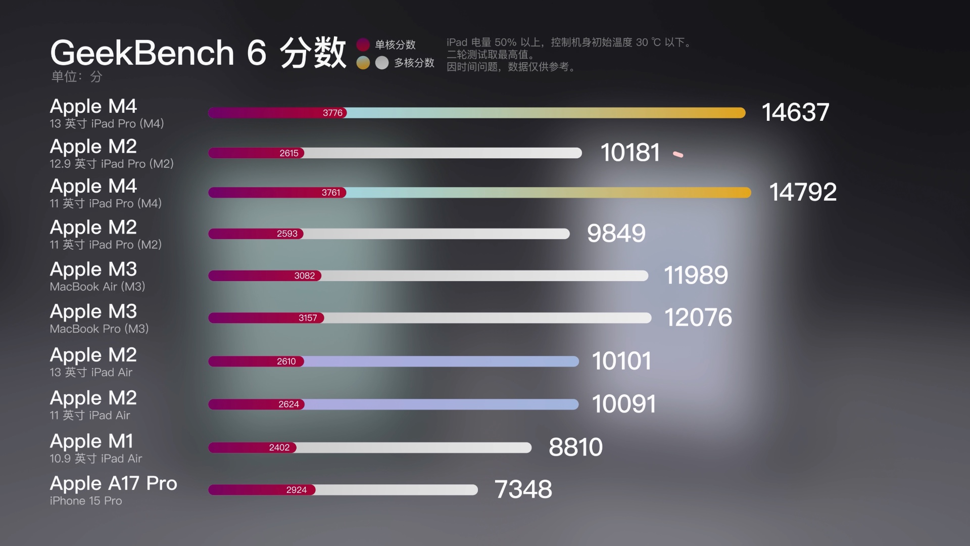 何同学 iPad Pro 首发评测